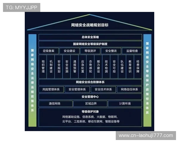 db体育官网首页安全保障措施确保用户信息安全与隐私保护