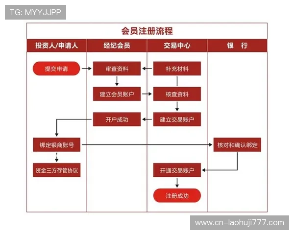 老虎机平台开户的具体流程和注意事项详细解析 老虎机平台开户的具体流程和注意事项详细解析